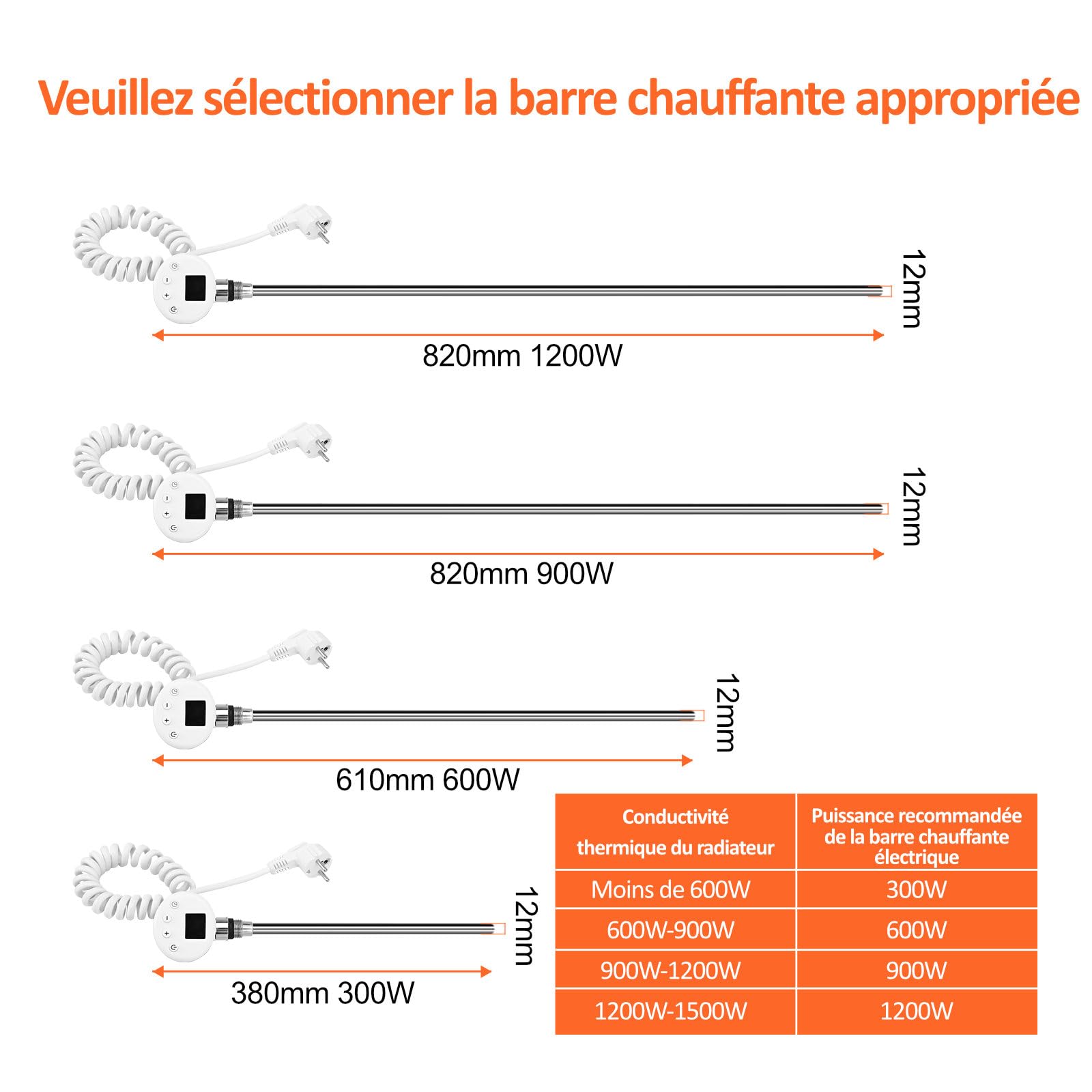 EMKE Résistance pour Radiateur,1200 W,Blanc | Élément Chauffant pour Sèche-Serviette de Salle de Bain avec Contrôleur de Température et Fonction de Synchronisation