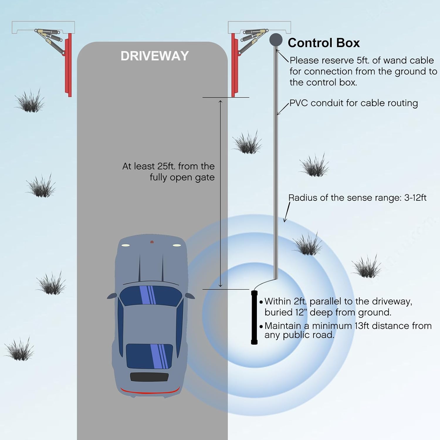 Vehicle Sensor for Automatic Gate Opener, Driveway Gate Exit Wand with 50FT Cable, Compatible with Mighty Mule Ghost Controls LiftMaster Gate Access System