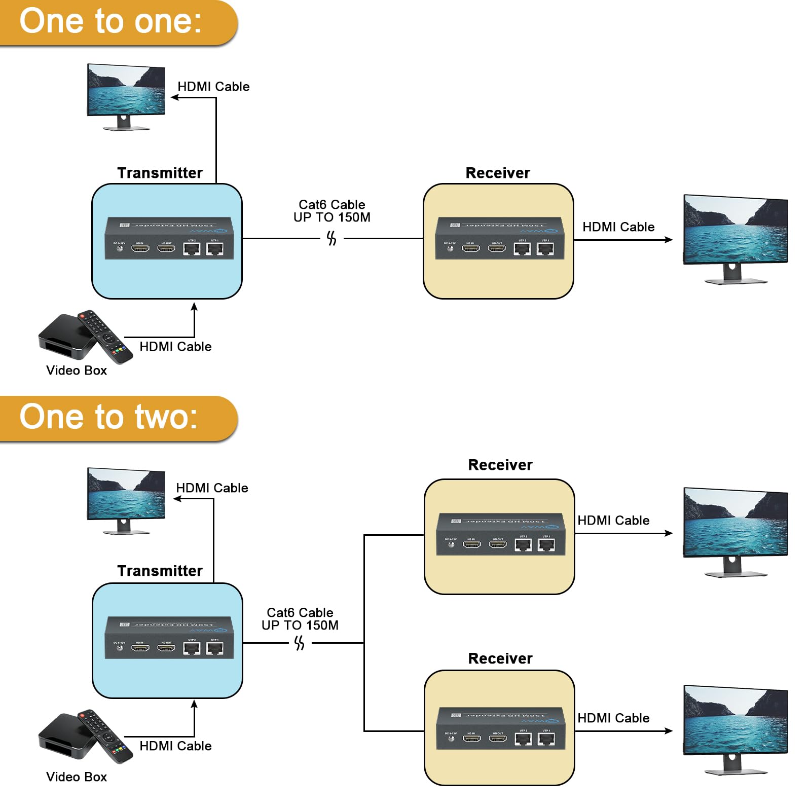 DT267 HDMI Extender sur IP 150M (492ft) Extendeur HDMI Splitter Ethernet Adaptateur RJ45 HDMI sur Cat5e/6/7/8 Prend en charge la transmission en cascade et un à plusieurs via des commutateurs Gigabit