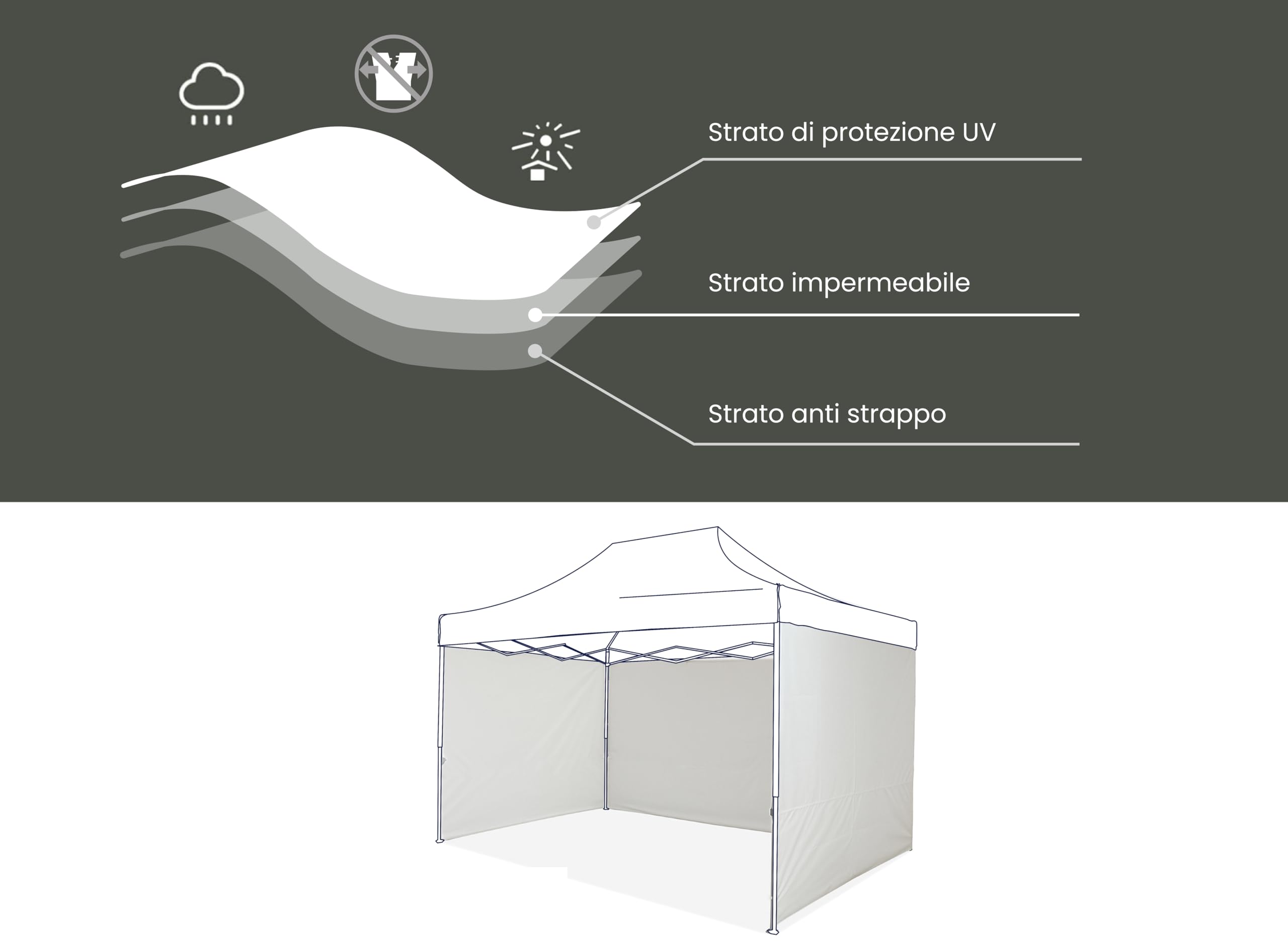 Kit 3 Pareti Laterali per Gazebo Richiudibile 3x4,5 mt - Impermeabili in Tessuto Oxford 420D – Telo Gazebo 3x4,5 Antivento, Tende per Gazebo Laterali con Velcro, Paravento da Esterno