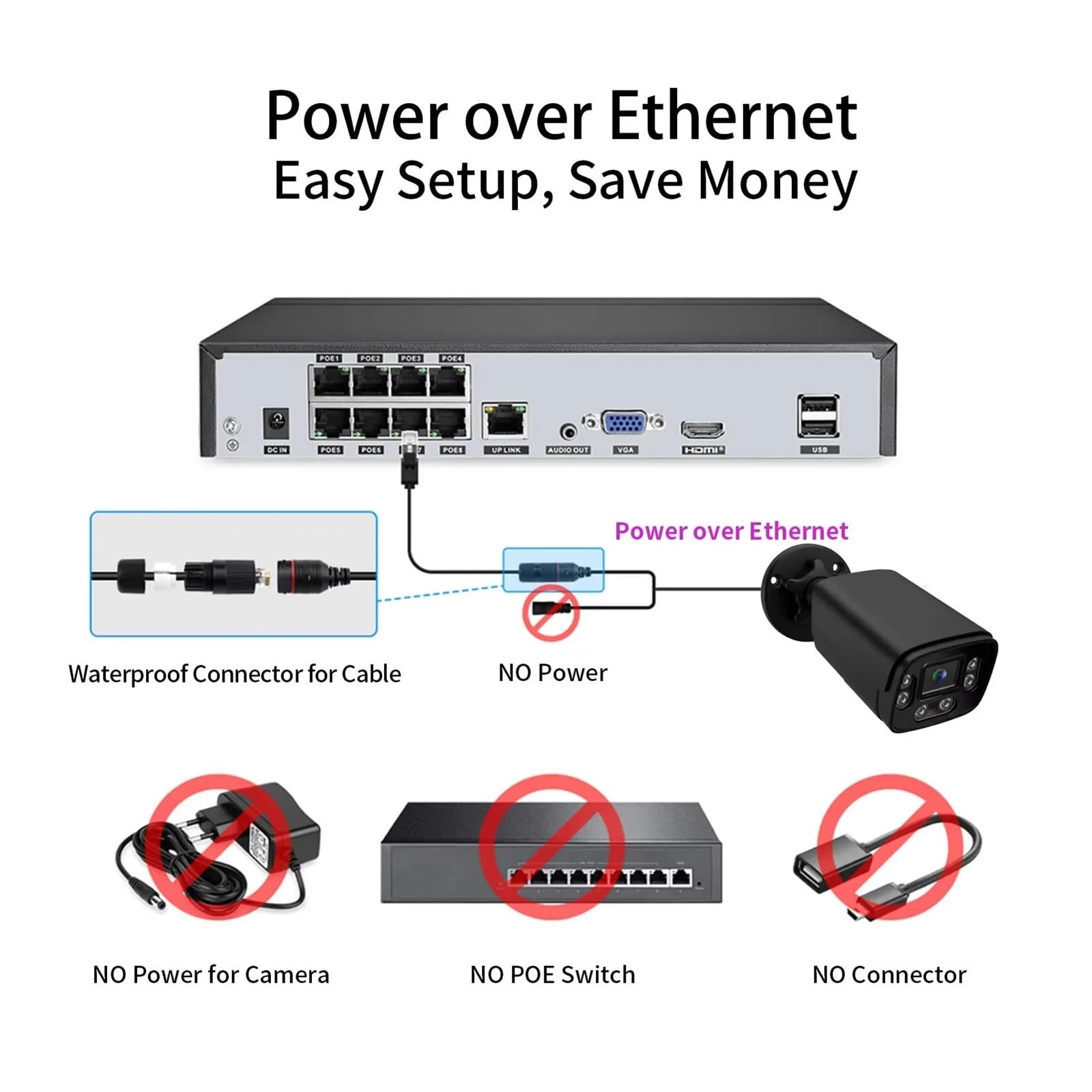 Caméra de Surveillance étanche HD 4K 8MP
