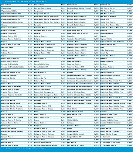 Nationwide Calls Up To 625 Minutes & Lowest International Calling Rates, Payphone, Landline & Mobile Phone Calling Card #TOP1