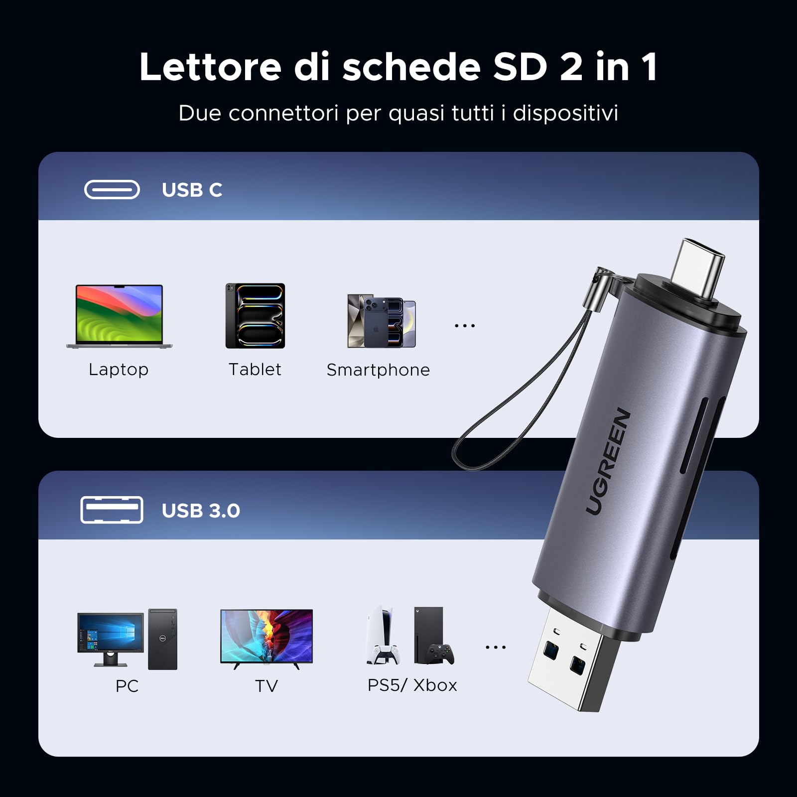 UGREEN 2 in 1 Lettore Schede SD Micro SD USB C USB A 3.0 OTG Card Reader Tipo C Adattatore per Scheda 5Gbps Compatible con iPhone 17 Pro Max Air MacBook Pro iPad Pro Galaxy S25 24 Mate70 P70