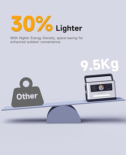 Miniatura 3 de Sonic - Estación de energía portátil de 1200 W, generador solar de 1200 W, batería de litio de reserva de 999 Wh, 1.67 H a carga completa, con 8