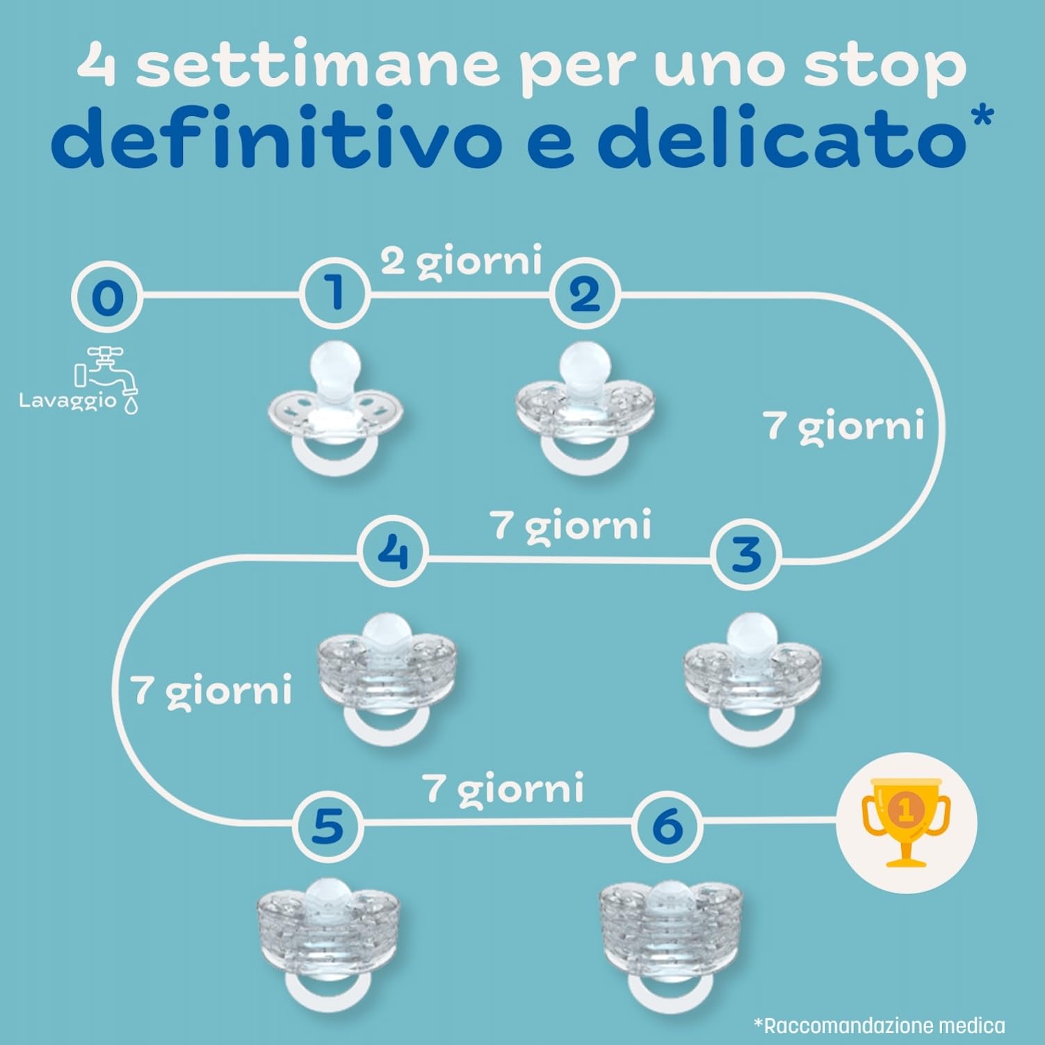 CLIPP Kit - Ciuccio per lo svezzamento Stelle + 5 anelli per lo svezzamento graduale - Svezzamento a tappe, facile e delicato - Dispositivo brevettato - Prodotto in Francia - A partire dai 2 anni