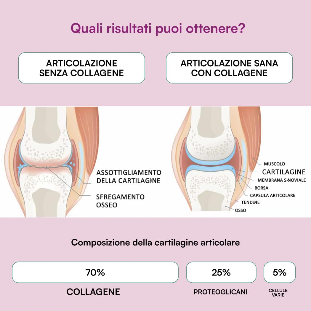 NATURALLY - Collagene Colloidale 1600 PPM 150 ml | Pelle più radiosa, tonica e sana - Contrasta in modo efficace segni dell'invecchiamento e le linee sottili | Flacone spray - Made in Italy