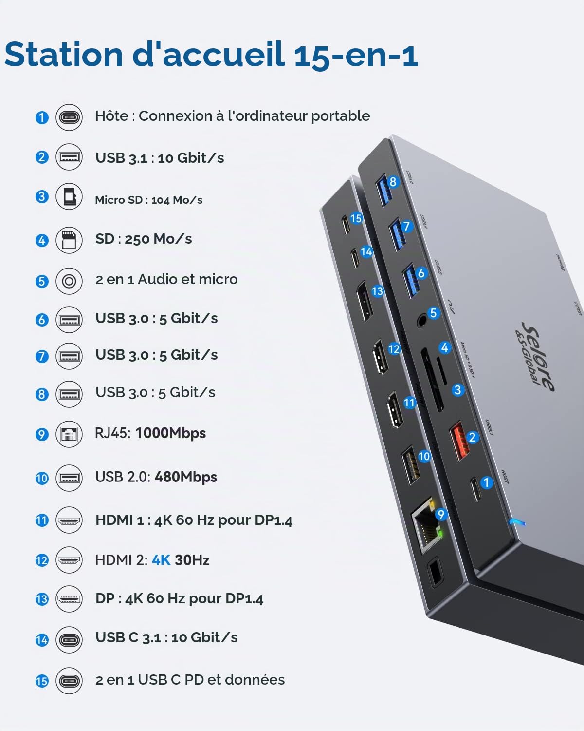 Dock USB C Docking Station Double Moniteur, Station d'accueil 2 HDMI