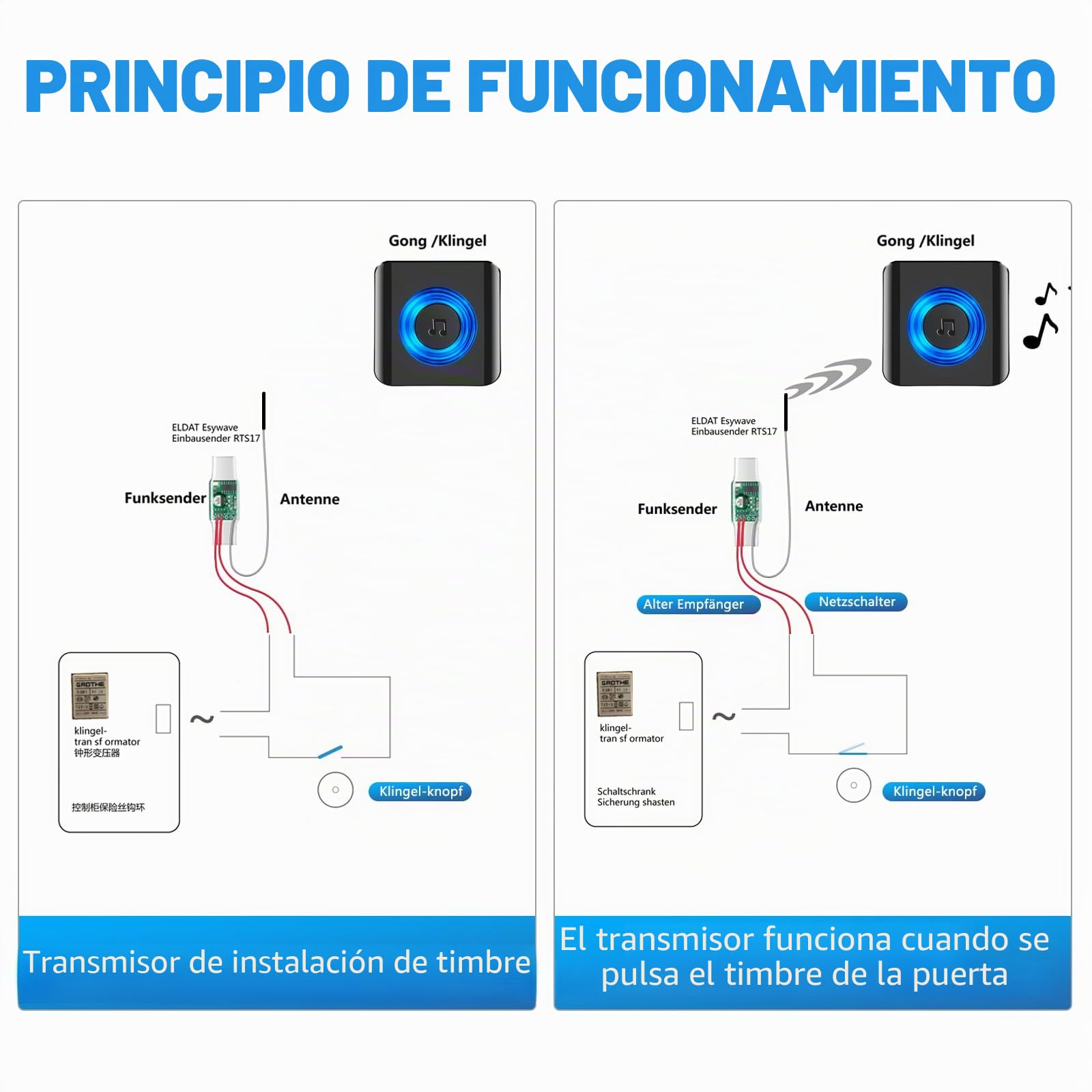 Satisure Juego de Timbre Extensión de Radio Timbre Inalámbrico Gong 1 convertidor de Radio + 1 Enchufe receptora para Sistemas de Timbre existentes (transmisor Incorporado 3-24V AC/DC)