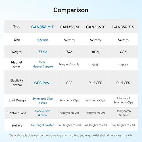 Miniatura 8 de GAN GAN 356 M E, cubo magnético de velocidad de 3 x 3 pulgadas, sin calcomanías, 48 imanes GES Pro+ personalizable, 12 ajustes de tensión,