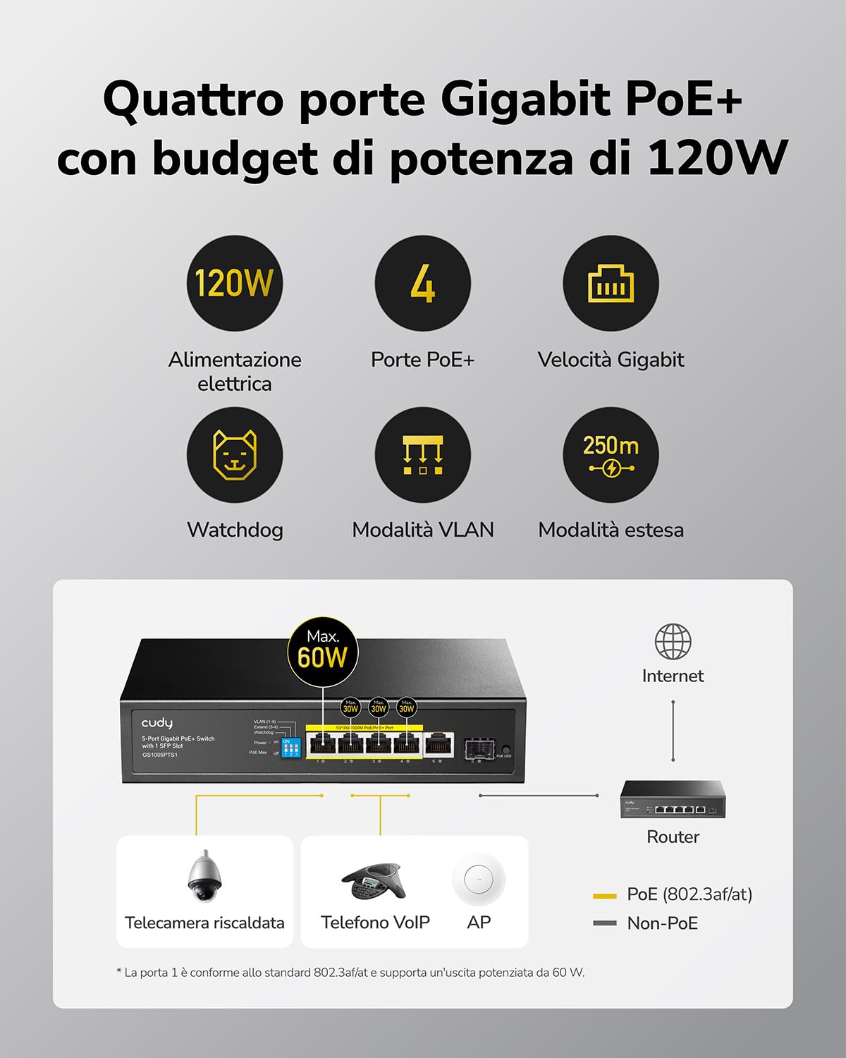 Cudy GS1005PTS1 Switch Gigabit PoE+ a 5 porte, PoE/PoE +, budget PoE 120 Watt, massimo 60 watt una porta, 4 porte PoE, 1 porta RJ45 uplink, 1 SFP, 802.3 at/af, VLAN, estensione a 250 metri | 4 porte GbE 802.3af/at con Hi-PoE P1, 1 porta GbE upstream, 1 po