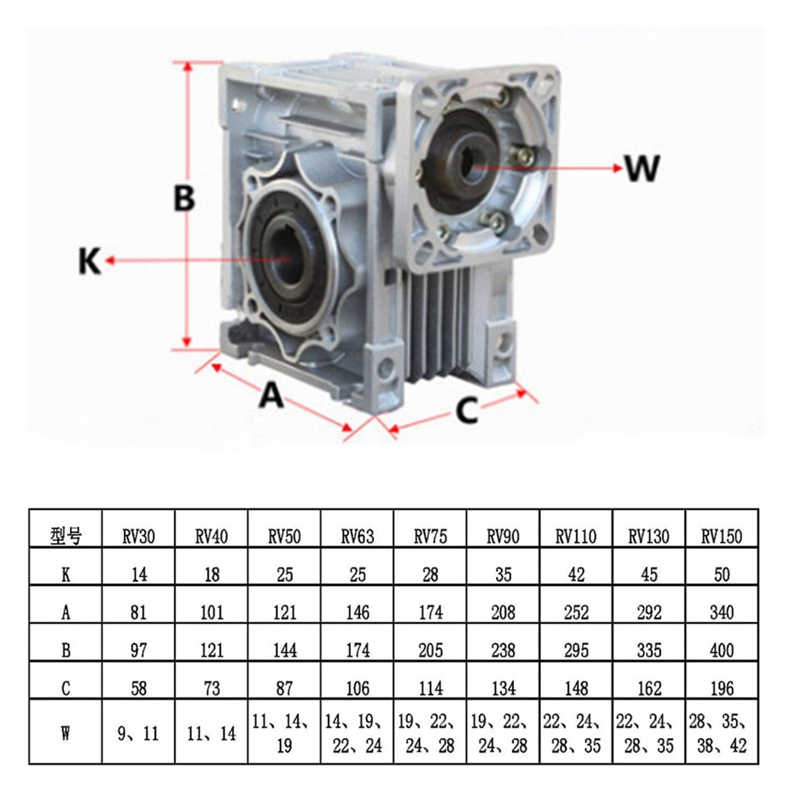 Amazon.co.jp: ウォーム減速機、14mm / 19mm / 22mm / 24mm入力