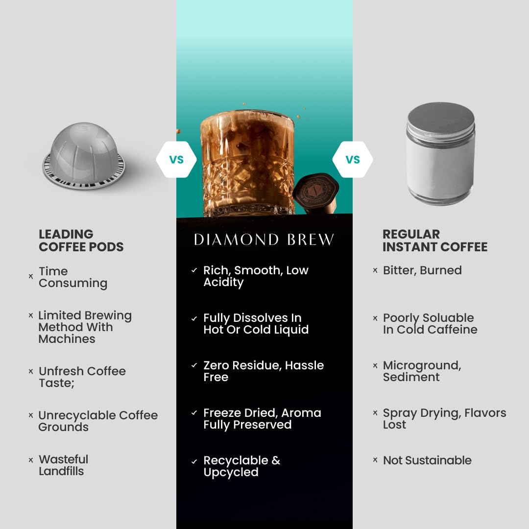 Espresso artesanal de disolución rápida, tostado medio oscuro, cápsulas de café instantáneo de aluminio de 24 quilates, alta cafeína de 160 mg cada taza, granos 100% arábica Colombia, Guatemala