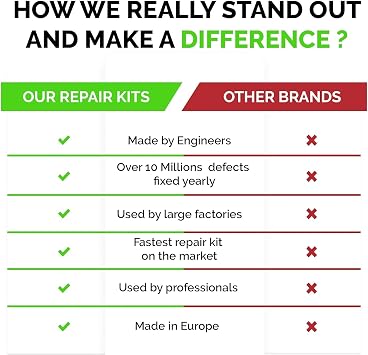 Marble, Granite and Quartz Countertop Repair Kit (Transparent) - Fix Your Flaws Like a Pro I Fix Broken Chips Suitable for Most Repairs in Minutes