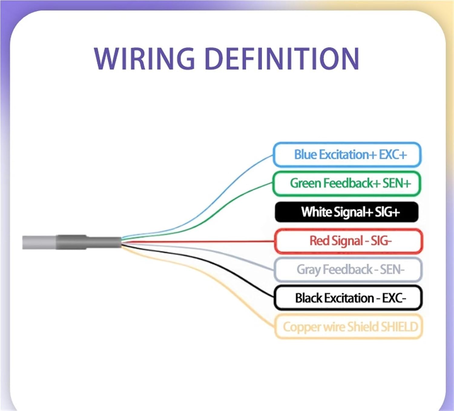 HLCB1C3 Beam Load Cell Sensor Stainless Steel High Precision Suitable for Industrial Automation and Harsh Working Conditions(HLCB1 1.76T)