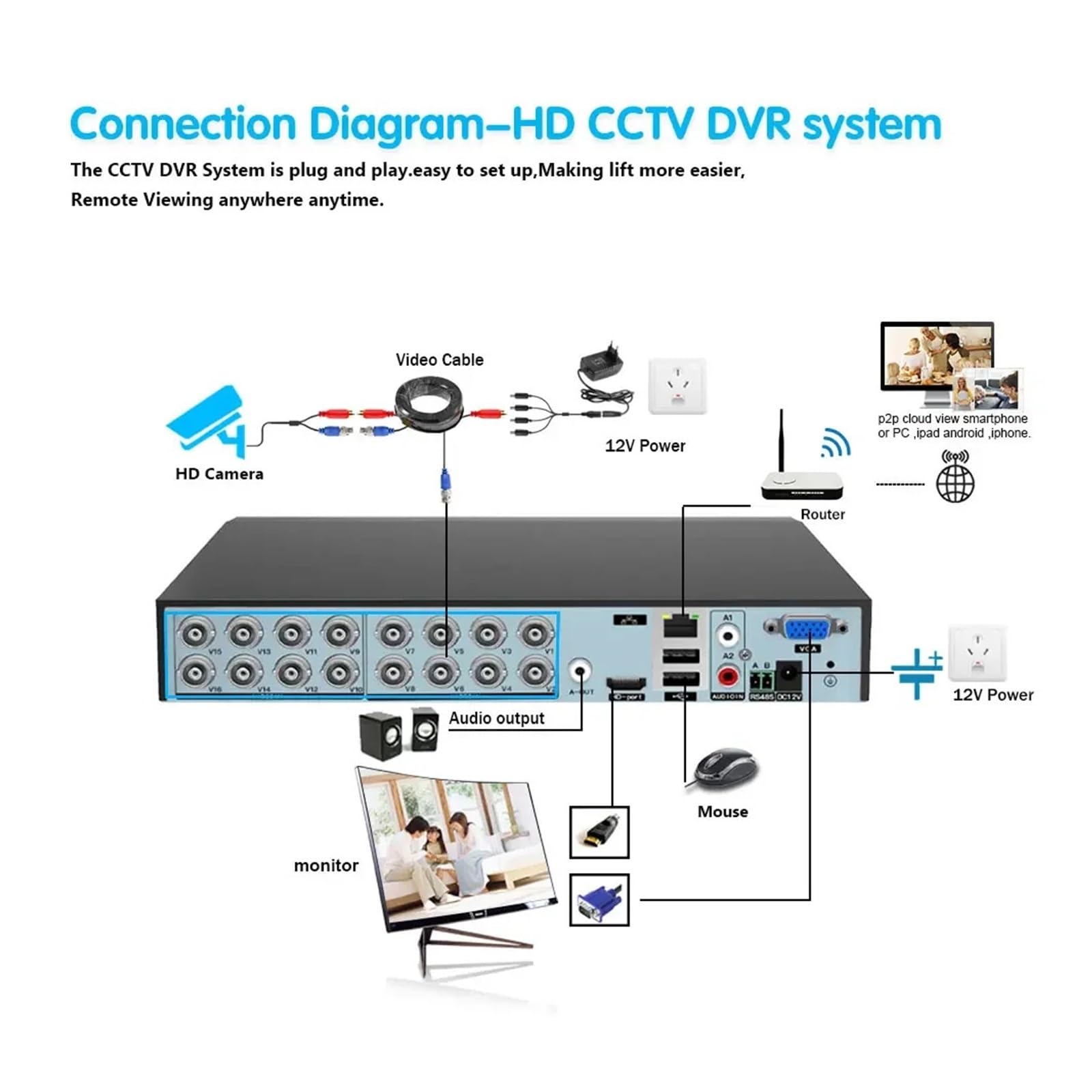 Kit de surveillance AHD couleur 8 MP à 16 canaux(2T,16ch dvr 8pcs cam)