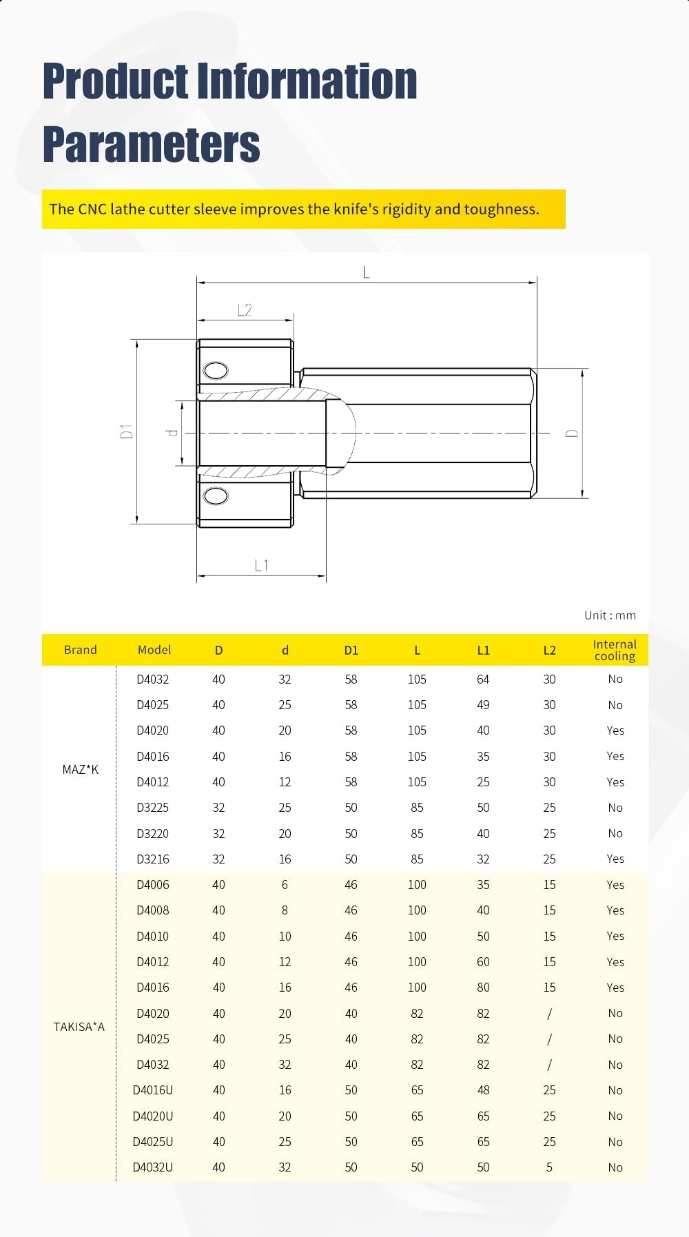 ZAC Drehmaschine Werkzeughalter Buchse CNC Turing Werkzeug Hülse Stahl Reduzierbuchse Adapter Heavy Duty CNC Drehmaschine Teile für CNC Drehmaschine Chuckers Fräsen Drehmaschinen (D40-20)