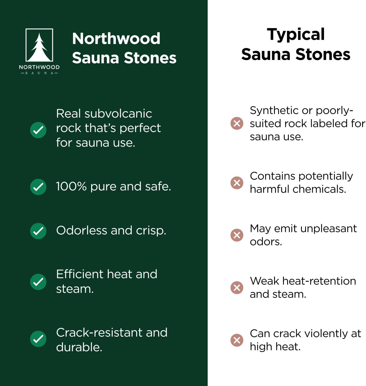 Sauna Stones - Authentic Diabase Sauna Heater Rocks from Germany - Superior Heat & Steam - 2-4 Inches (5-10 cm), 45 Pounds (20 kg)