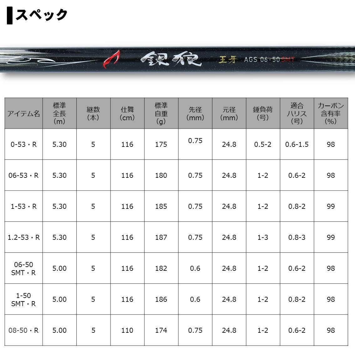 Amazon | ダイワ(DAIWA) チヌ・磯竿 銀狼王牙 AGS 1-53・R 釣り竿