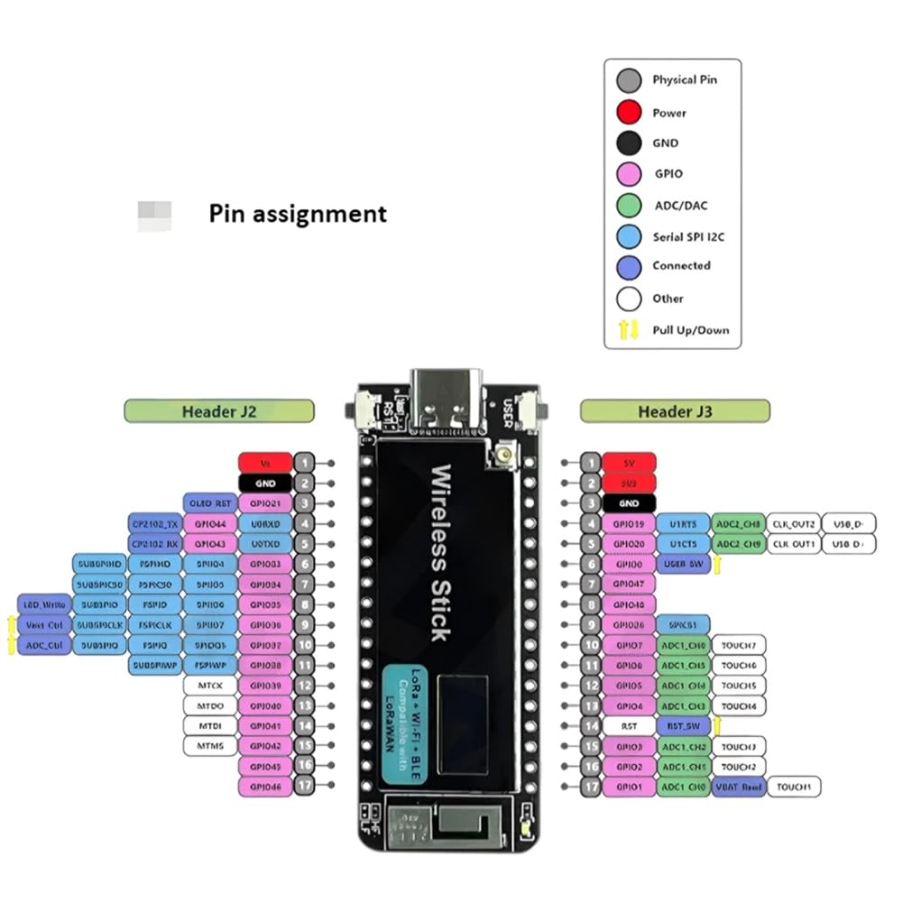 Heltec Wireless Stick Lite (V3) for WiFi Bluetooth LoRa (ESP32-S3 S, 28,00 Heltec Wireless Stick Lite (V3) for WiFi Bluetooth LoRa (ESP32-S3 S, 28,00