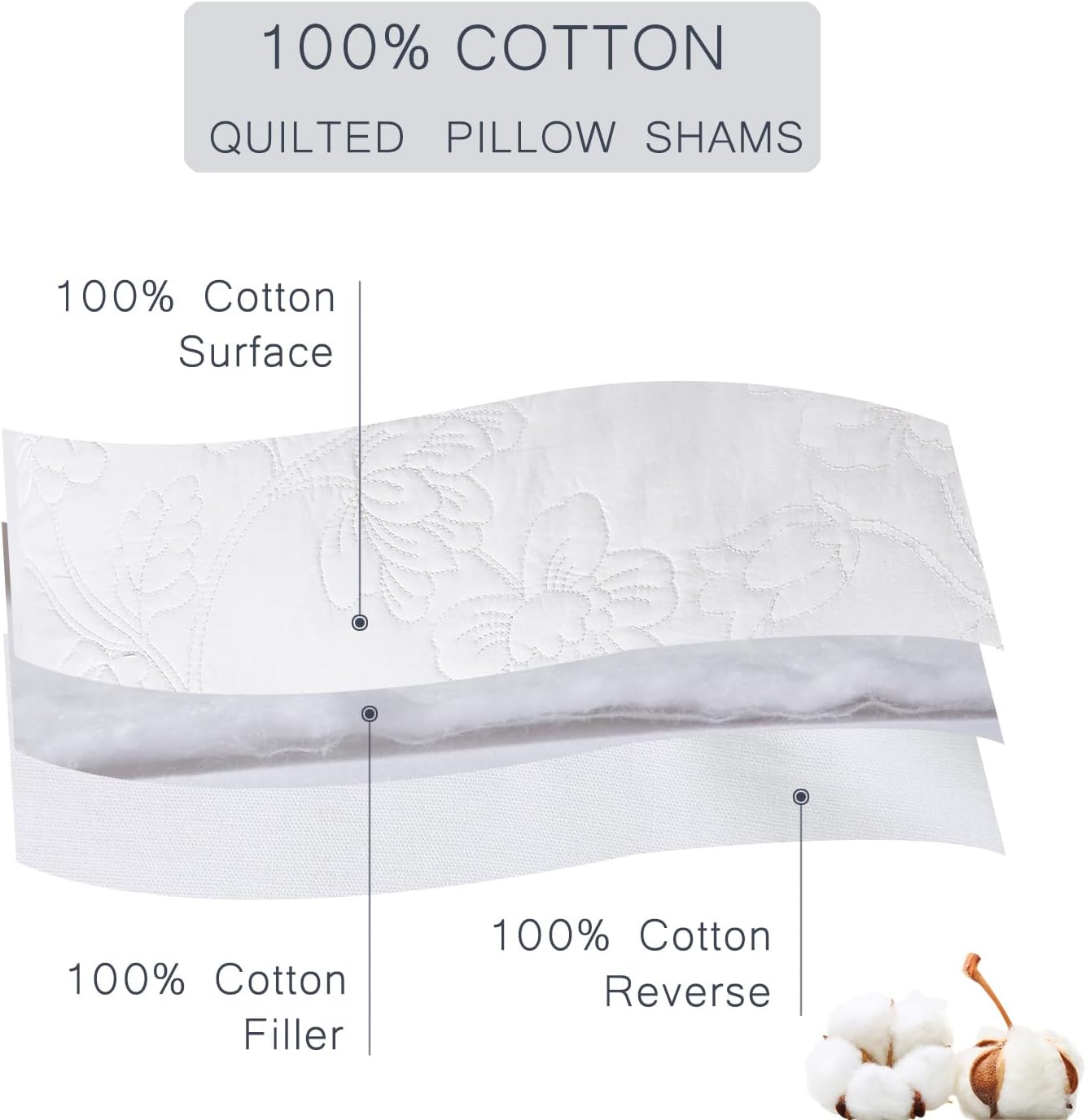 YINFUNG White Quilted Euro Shams Set of 2 Cotton 26x26 European Pillow Covers Embroidered Blossom Floral Decorative Large Pillowcases for Bed Sofa Embossed Matelasse