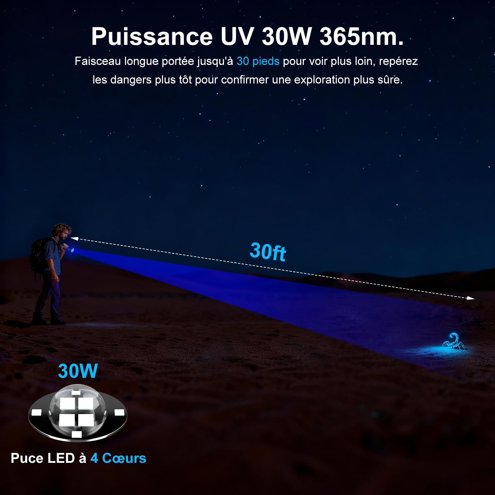 Shadowhawk 365nm Lampe Torche UV Avec Lentille Filtrante - 30W Lumiere Noire 4-Cœurs Lampe Ultraviolet Rechargeable, Alliage D'aluminium Lampe Wood pour Détecteur d'Urin/Roche/Fluorescéine/Banknotes