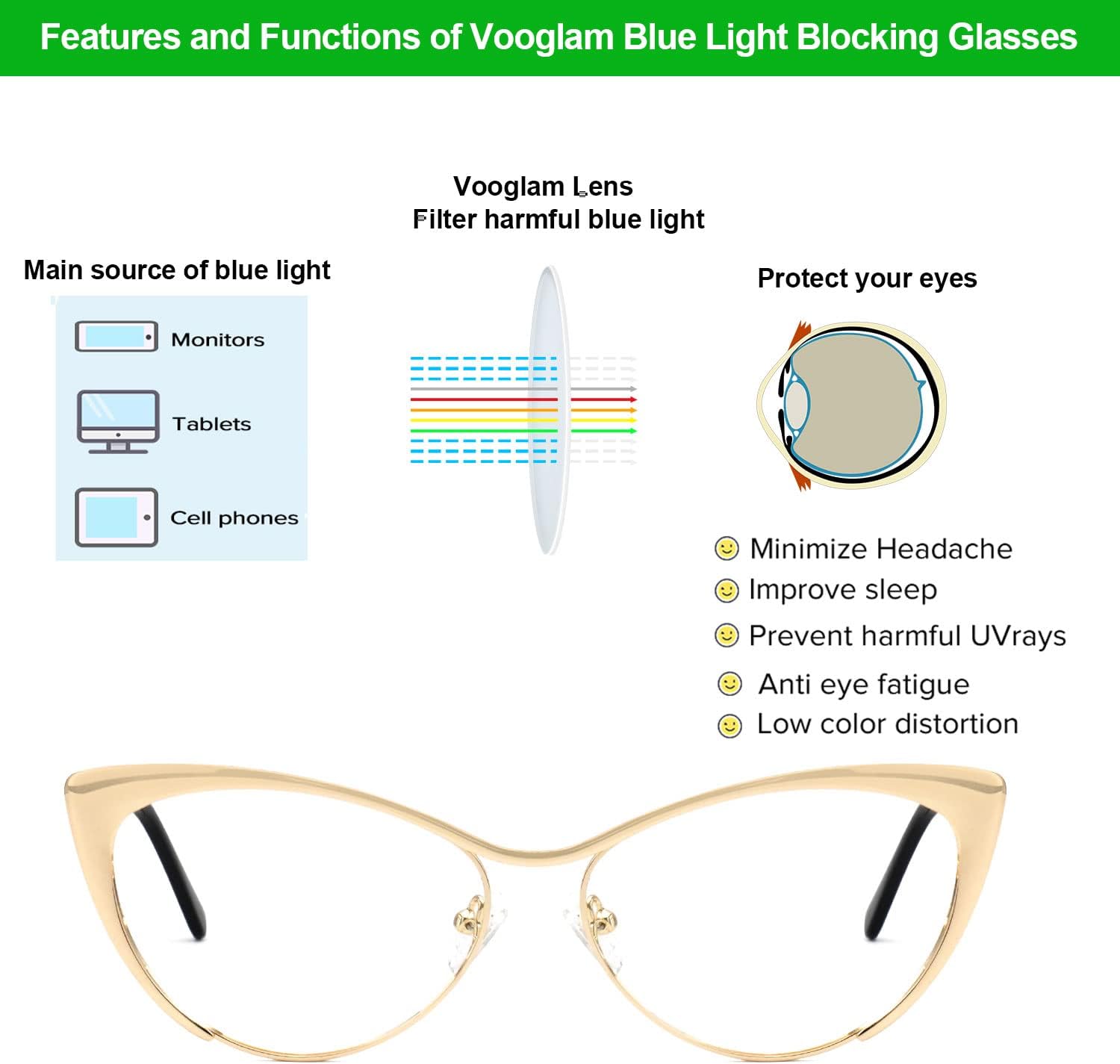 VOOGLAM Blue Light Glasses for Women Anti Eyestrain Dry Eyes UV Computer Phone TV Eyewear Fashion Annabelle Cateye