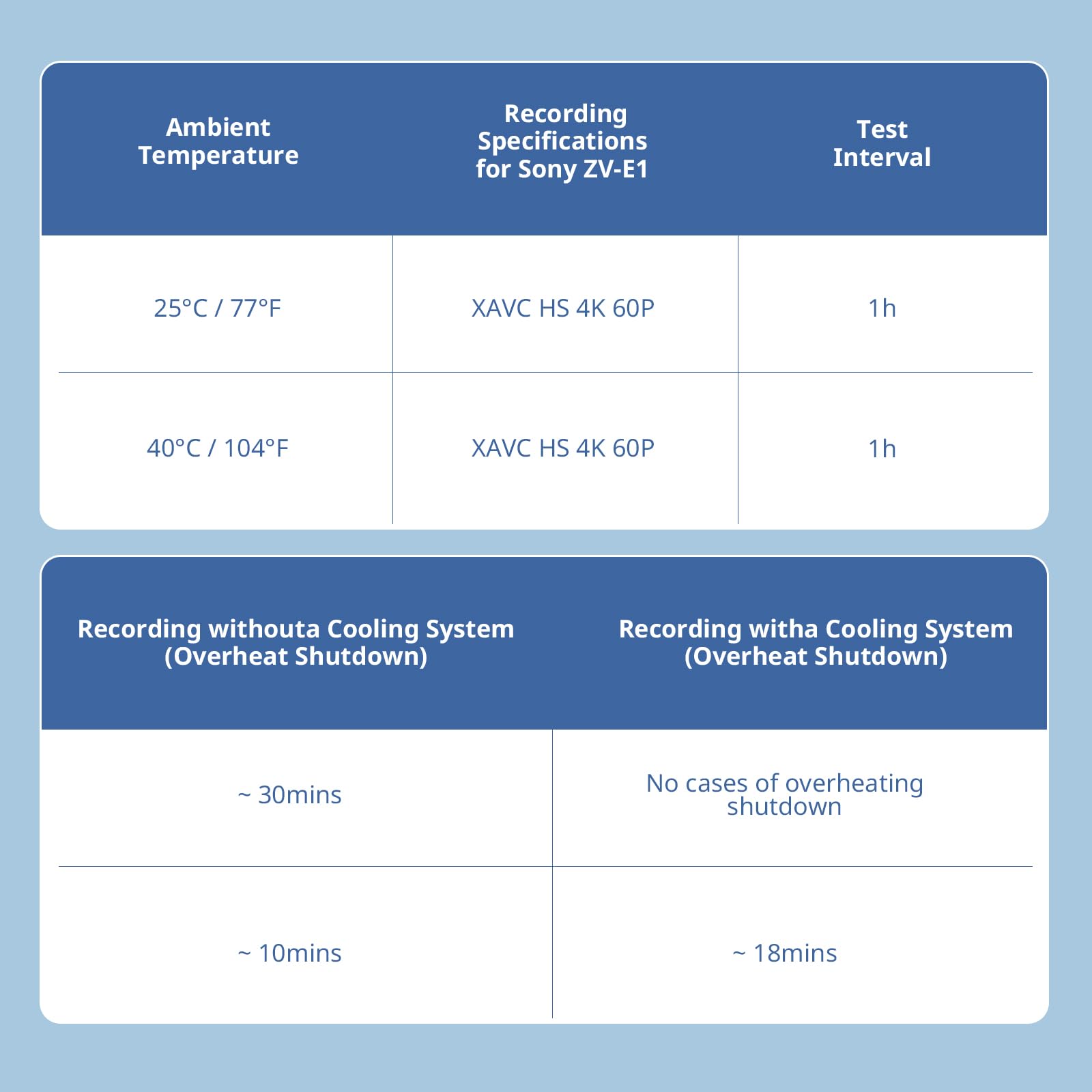 SmallRig TEC Camera Cooling Fan for Sony Mirrorless Camera, External Camera Cooling System with TEC Cooling Module for ZV-E1/ZV-E10 II/ZV-E10/ZV-1/ZV-1F/A7 IV/A7S III/A7C/A7C II/A7CR/A6700/FX3/FX30