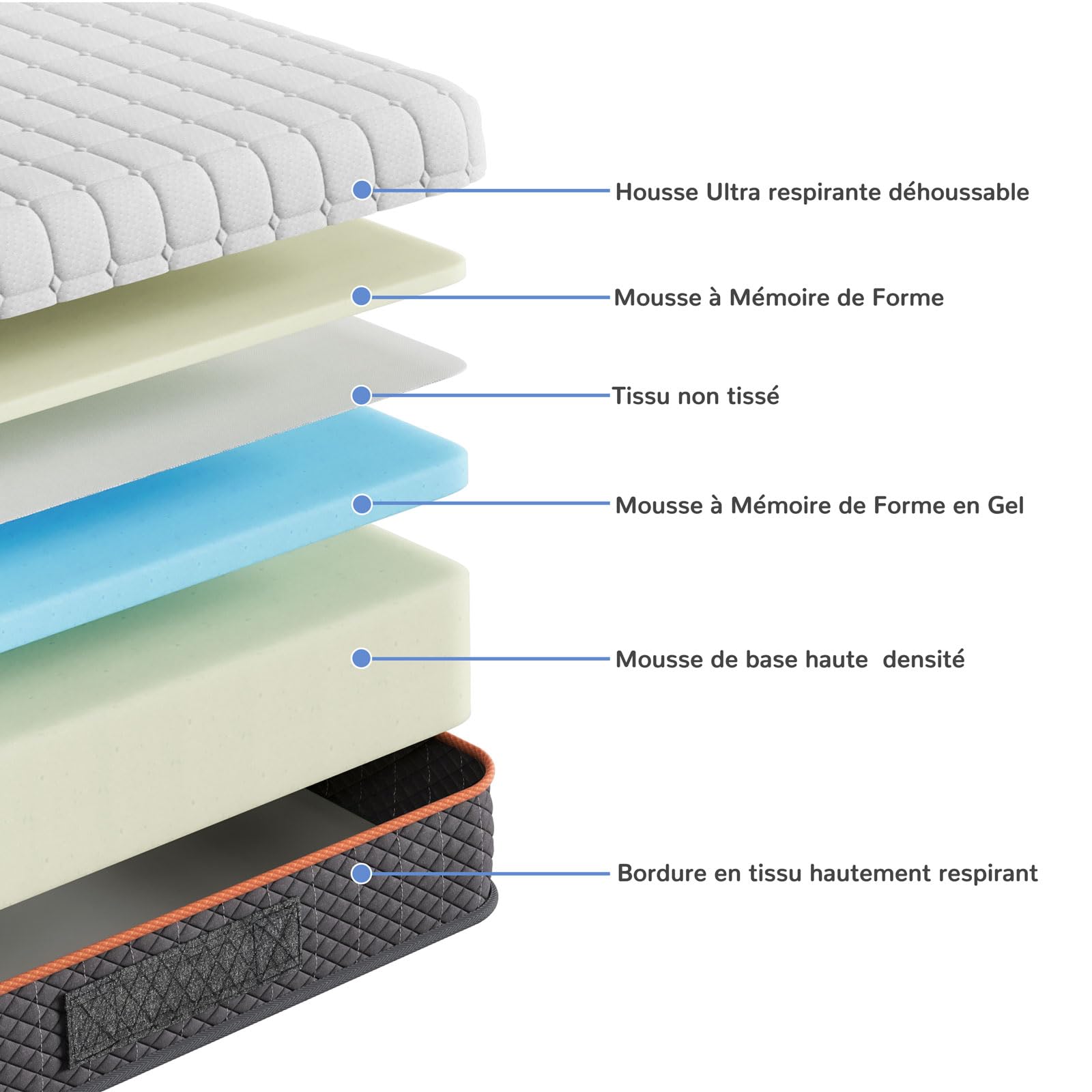 Vesgantti Matelas Mousse 90x190x16cm, Matelas en Mousse à Mémoire de Forme en Gel, Fermeté Moyenne, 7 Zones de Confort, Soutien Parfait, Oeko-Tex (Blanc)