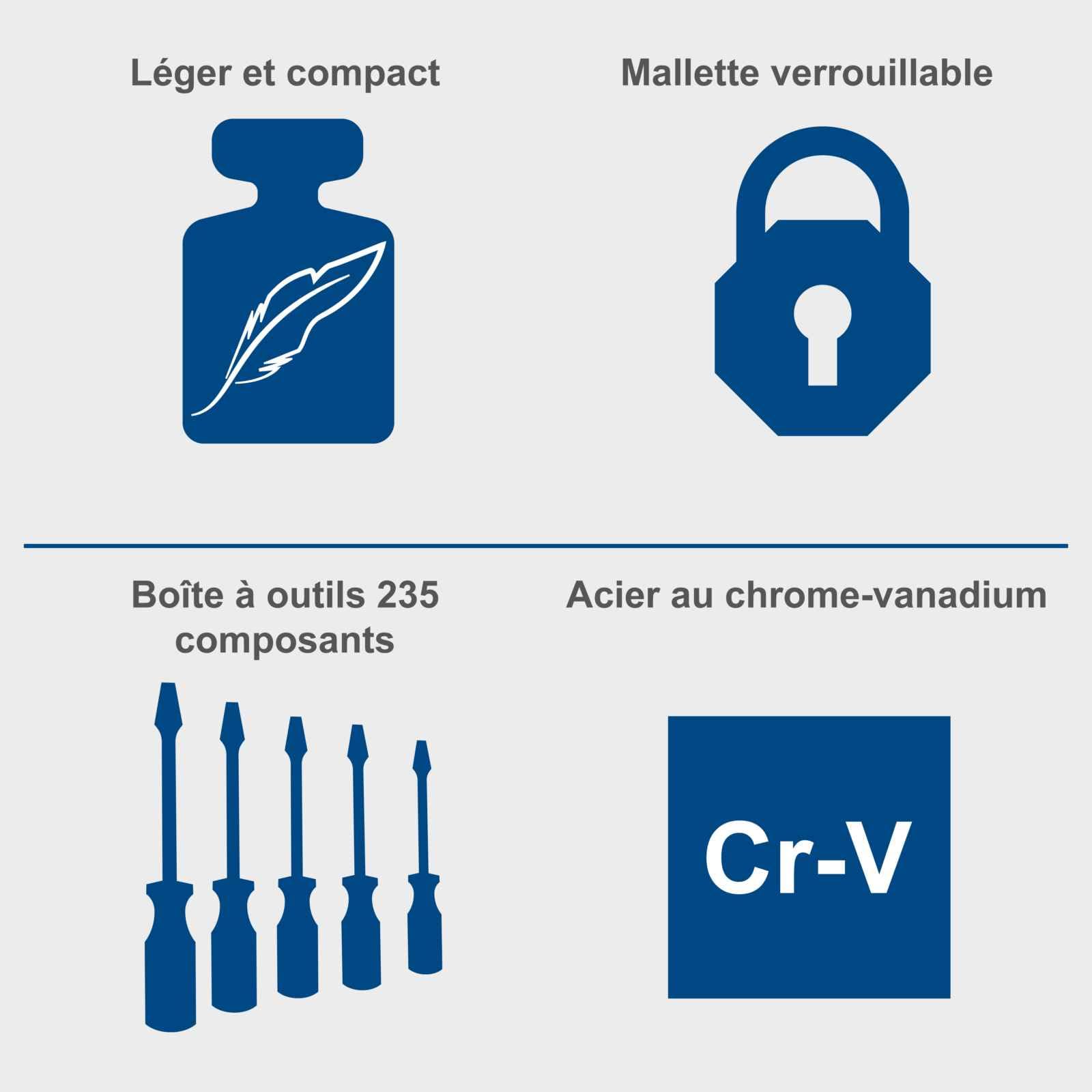 Scheppach Mallette à outils TB225 – Valise à outils – Coffret outils – Boîte à outils – Caisse à outils - Boîte de rangement - 235 pièces – En chrome vanadium - Idéal pour l'atelier