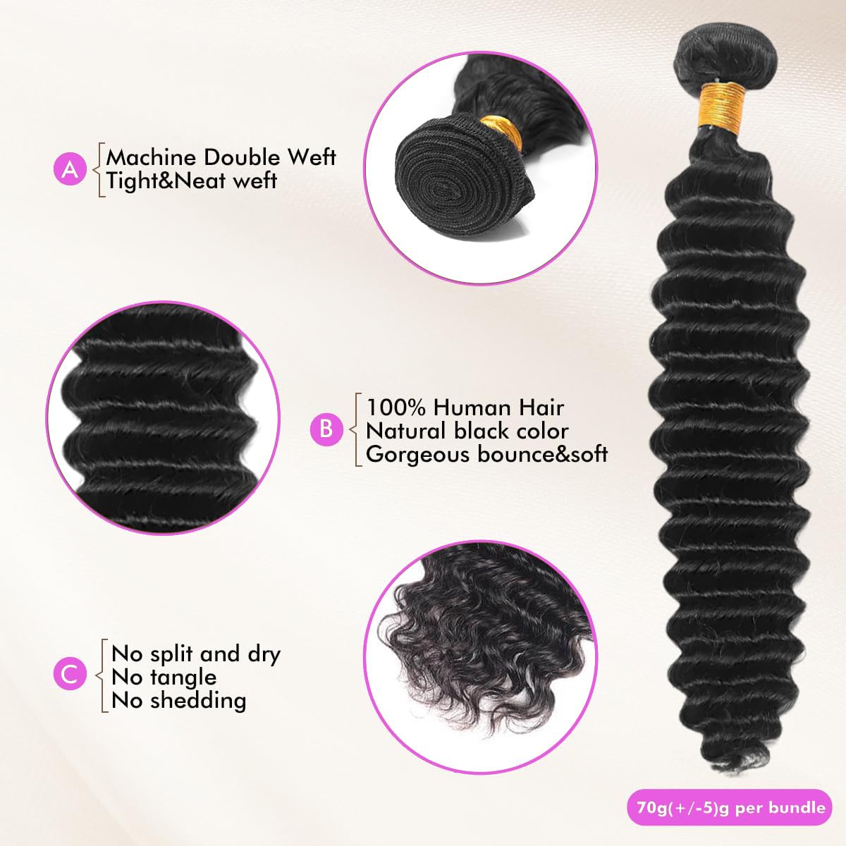 Deep Wave Human Hair Bundles 14 16 18 Inch Curly Bundles Human Hair 100% Unprocessed Brazilian Virgin Hair Bundles for Women Wet and Wavy Quick Weave Hair Bundle Hair Extensions Natural Black