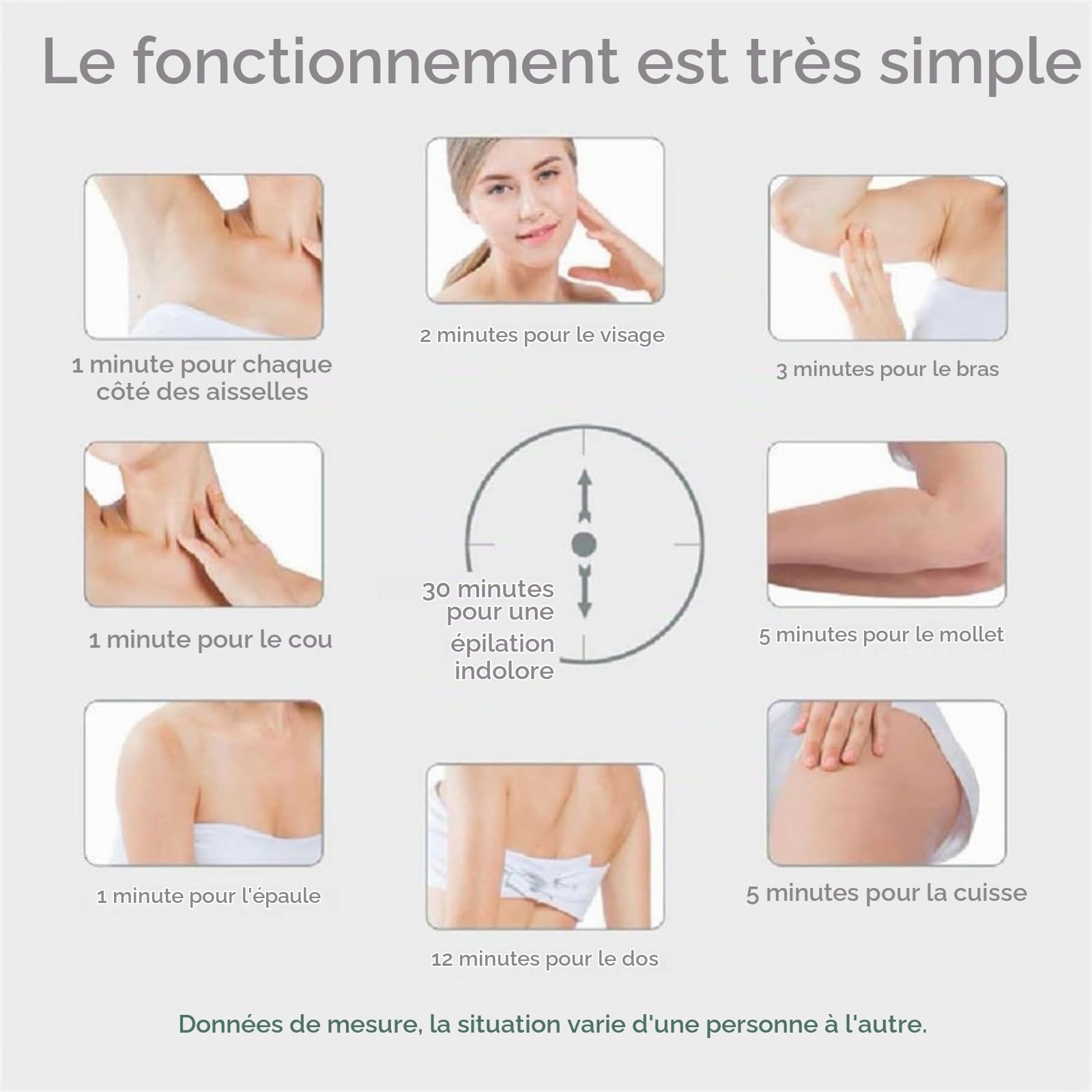 Épilateur IPL Bloomy Luminology, 5 Niveaux d'Énergie, pour Corps et Visage, Hommes et Femmes (Blanc)