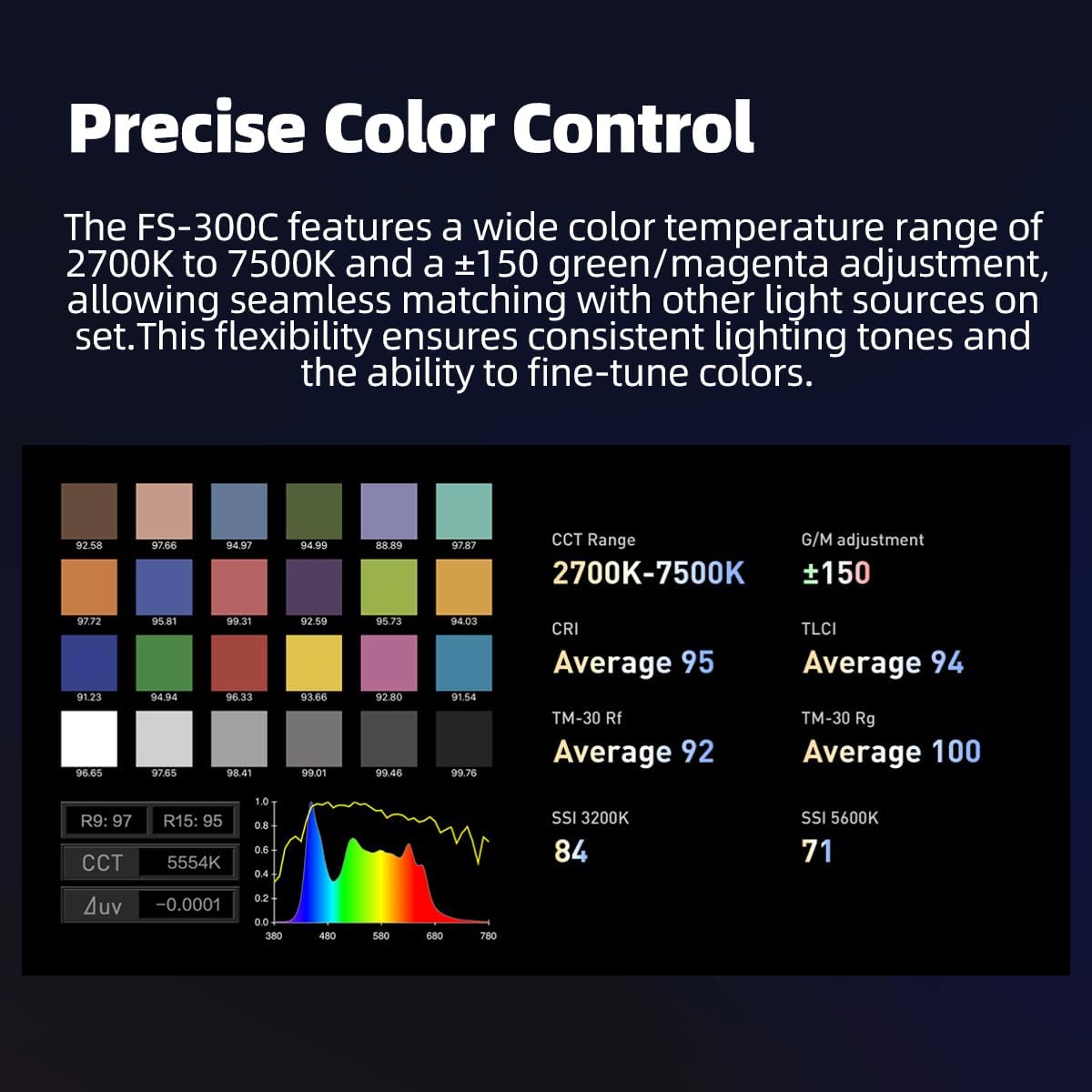 NANLITE FS-300C RGB Continuous Video Light,2500K to 7500K Color Temperature,34,200 lux @1m (with Reflector) Support APP Control,Quiet Cooling for interviews, Video Recording
