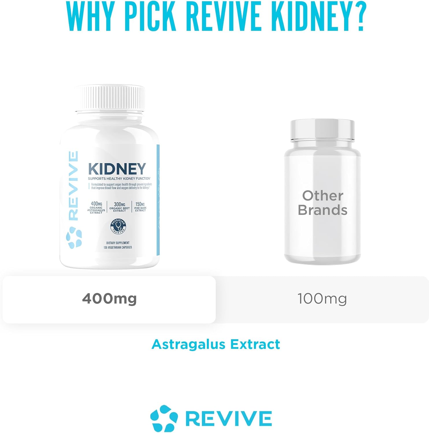 Revive MD Kidney Support Supplement for Men & Women – Kidney Cleanse & Detox Capsules for Overall Health & Function – Vegan-Friendly, Gluten-Free & Soy-Free (135 Vegetarian Capsules, 45 Servings) - Image 6