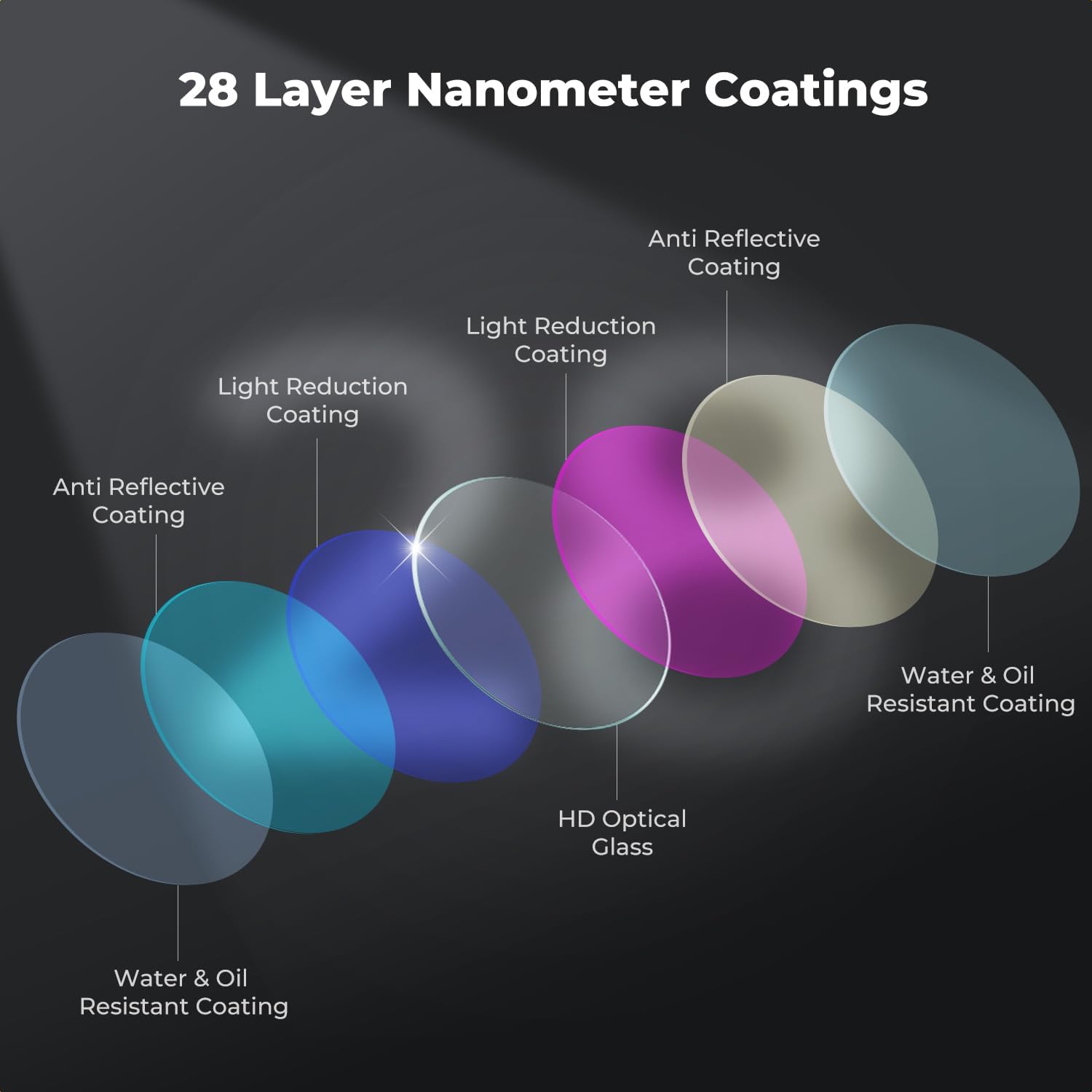 K&F CONCEPT ND & CPL Filter Set Compatible with DJI Mini 5 Pro, 6Pack CPL ND8 ND16 ND32 ND64 ND128 Neutral Density Polarizing Filter Drone Lens Accessories, Multi-Coated HD Optical Glass