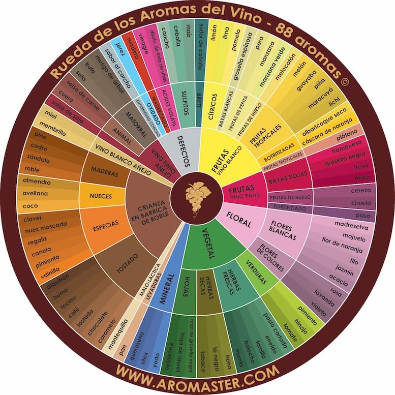 Amazon | Master Wine Aromas Tasting Kit - 88 Wine Aromas (English