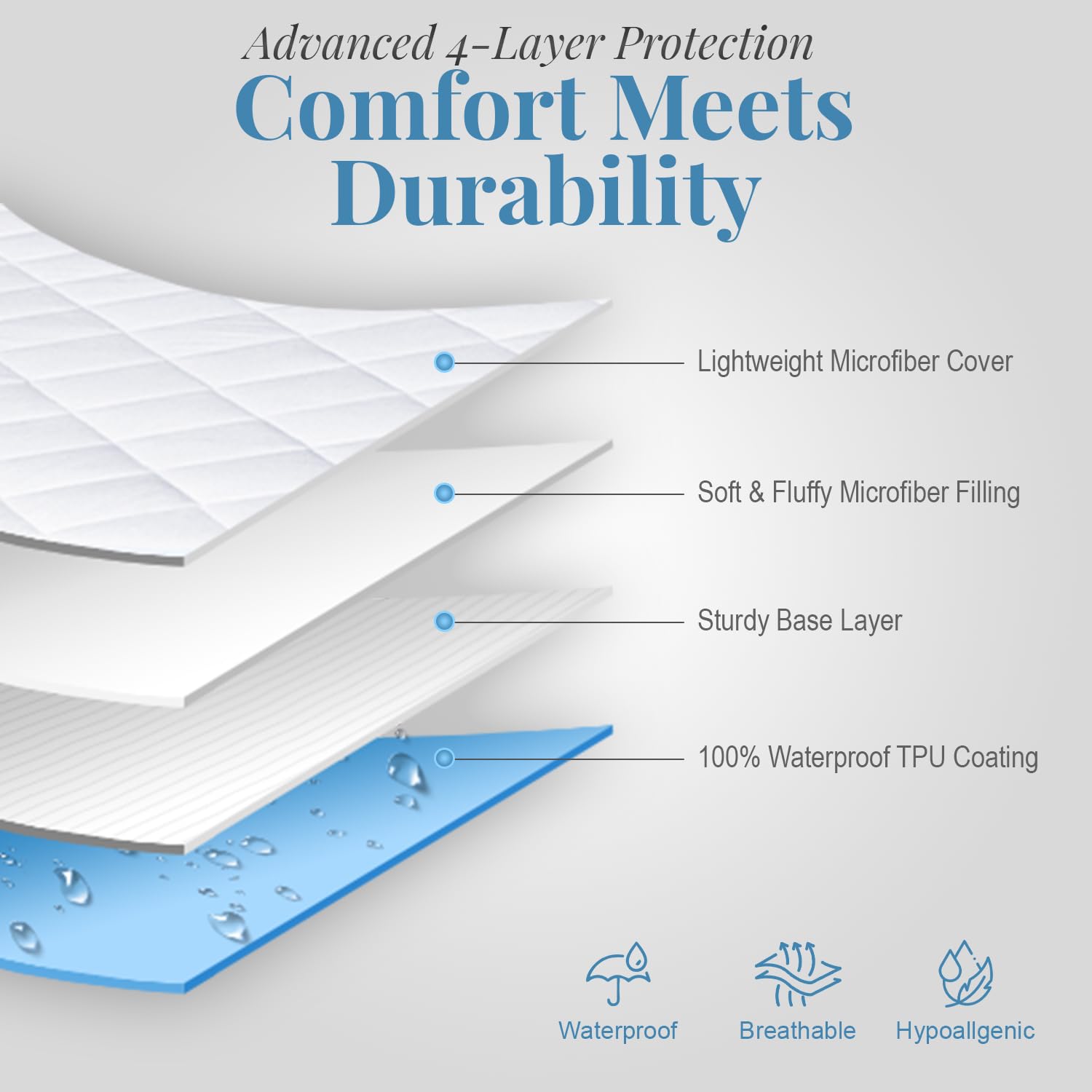 Acrali Home Quilted Waterproof Small Single Mattress Protector 76x190cm, 4-Layer Super Absorbent - Image 4