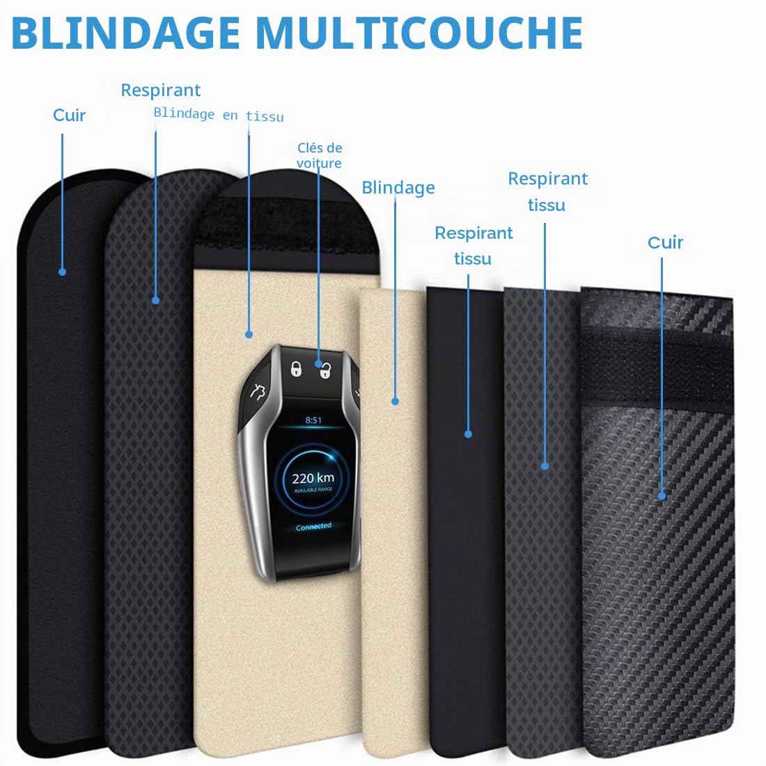 2 Etui Anti RFID Clé Voiture Portable Pochette Anti RFID Faraday Cle Voiture Etui Blocage rfids pour Clef Voituress Keyless Protection Antivol anties Piratage de Télécommande Véhicule（2S)