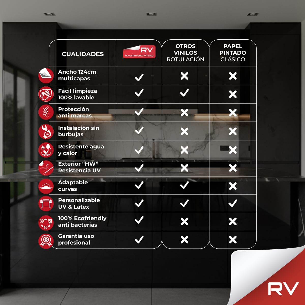 Revestimiento de Vinilo Autoadhesivo Profesional para Pared, Puertas, Muebles, Cocina y Baños – Negro Alto Brillo KST1801 – Sin Obra – Alta Resistencia – Envío desde España - 62 x 300 cm