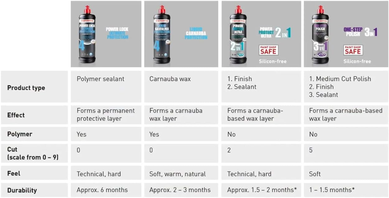 Menzerna Power Lock 8 oz Sealant -Polymer sealant for all automotive clear coats