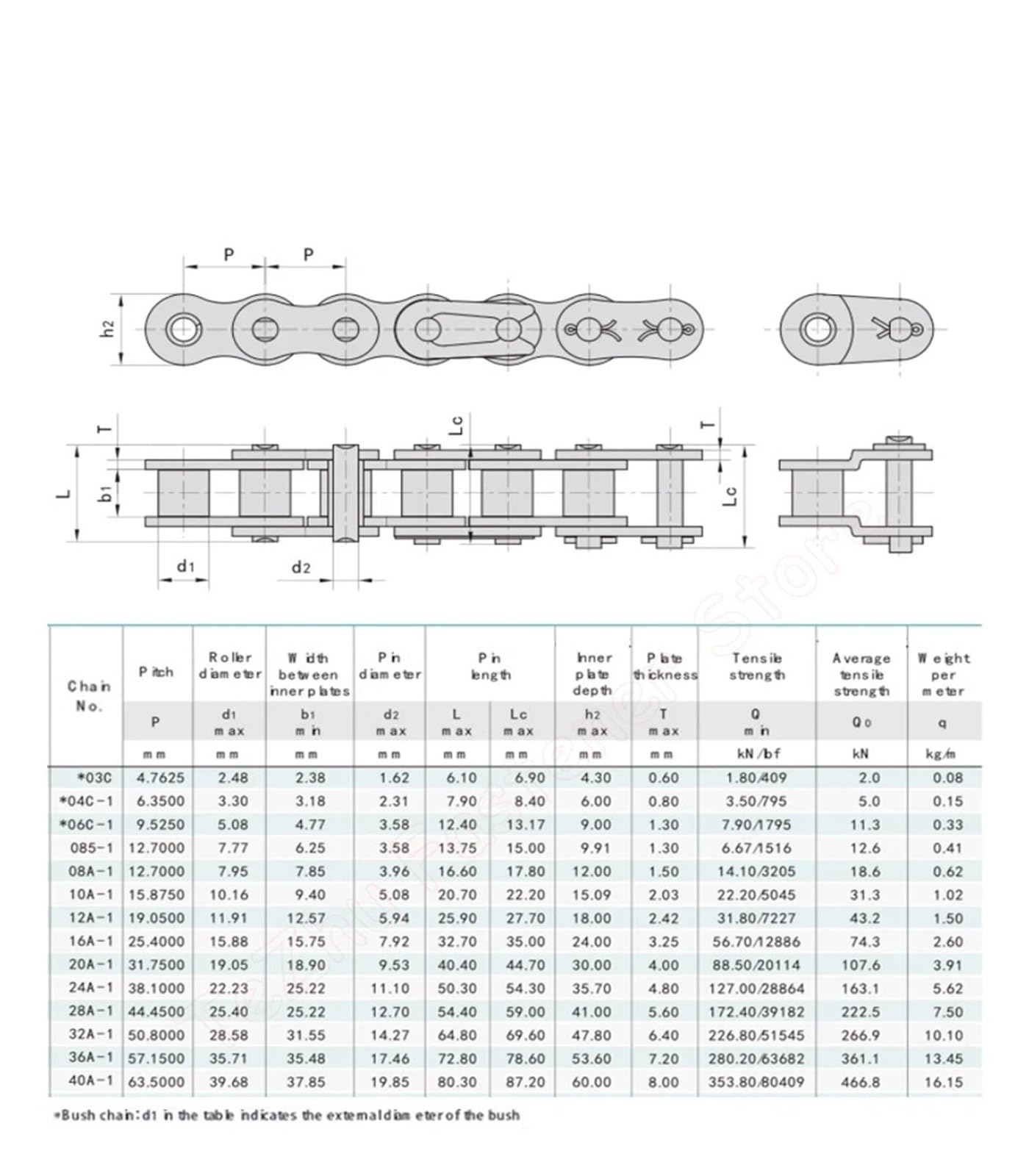 1 Stück 04C 05B 06B 06C 08A 08B 10A 10B Short Pitch Rollenkette Industrieantrieb Einreihige Ketten 1/1,5 Meter | 10A-1-96L(1.5Meter)