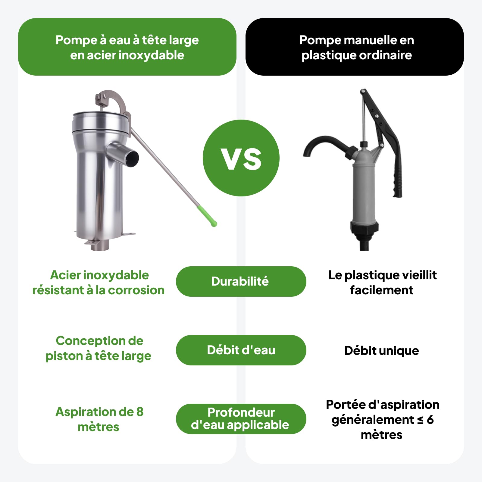 Pompe à Eau Manuelle pour Puits, Puits Manuel Pompe En Acier Inoxydable pour 10m de Puits de Profondeur Pompe D'aspiration avec Poignée Ergonomique Les étangs En Eau, pour Extérieur, Maison, Jardin