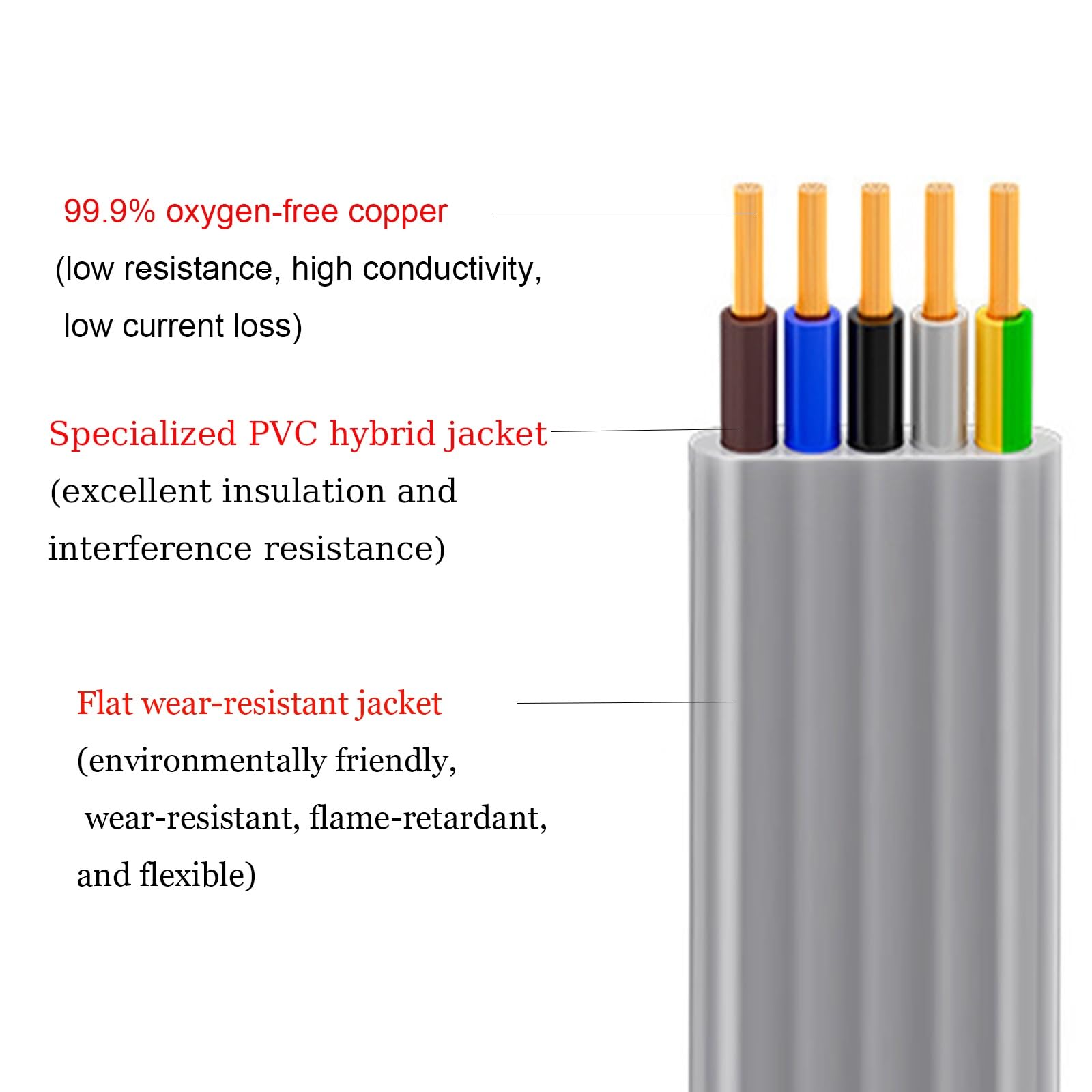Cavo Elettrico Morbido Flessibile Piatto CCC Da 0,75 Mm² A 16 Mm² (YFFB) Cavo Di Prolunga In Rame Puro PVC Ignifugo A 3 Conduttori Da 320 Piedi for Gru, Attrezzature Industriali(1.50-3C mm²)