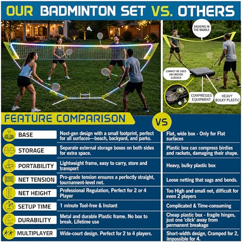Image of Complete Portable Badminton Set - Quick & Easy Setup - 4 Rackets 2 Birdies Shuttlecock 1 Net & Badmington Pole Frame for Backyard Park & Beach Games Indoor Outdoor