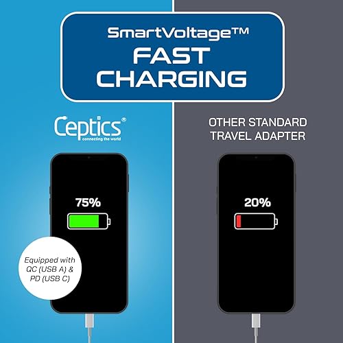 Miniatura 8 de Ceptics Adaptador de enchufe para Suiza, viaje con QC 3.0 y PD, USB dual seguro y USB-C - 2 enchufes de EE. UU. Compacto y potente - Carga rápida