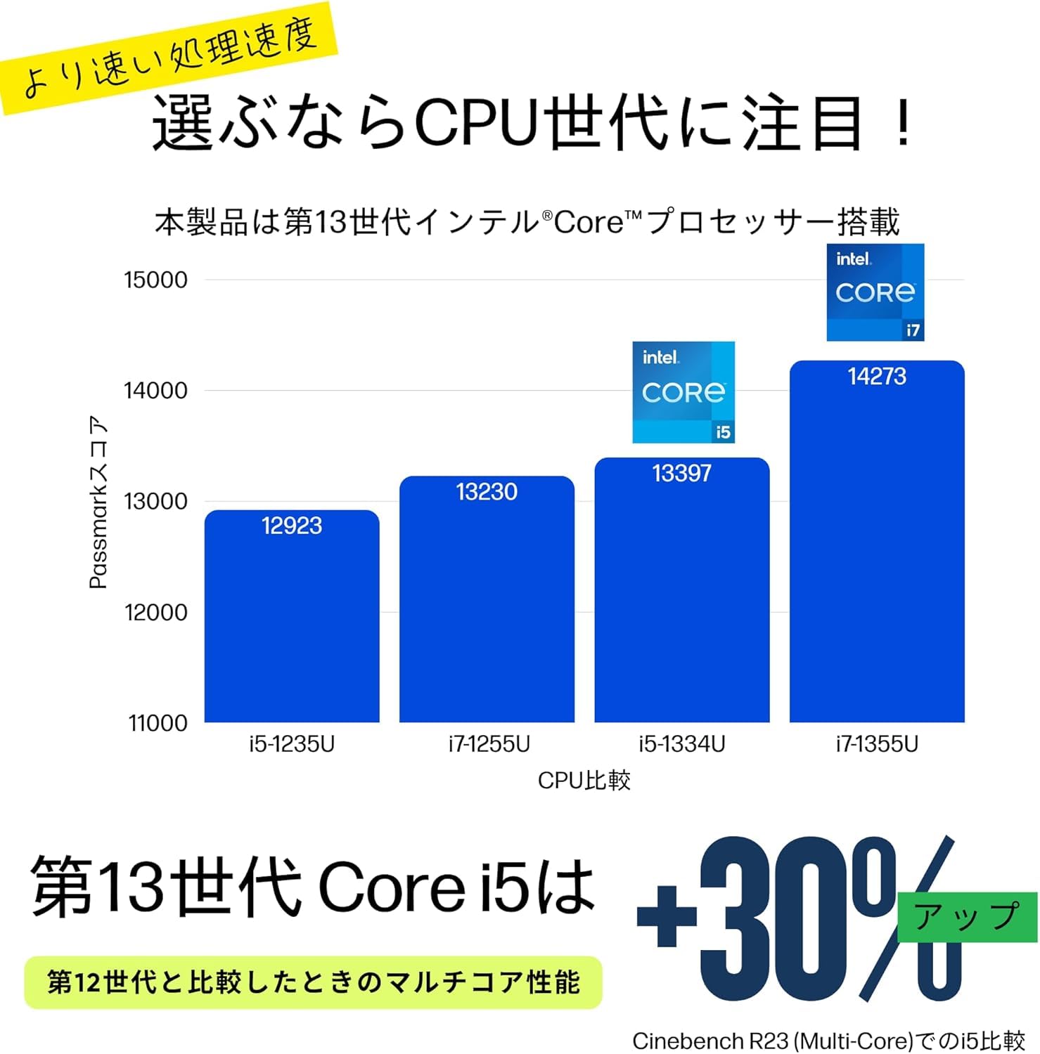 HP 第13世代 i7-1355U 16G/512G office2024 指紋 HP 第13世代 i7-1355U 16G/512G office2024 指紋