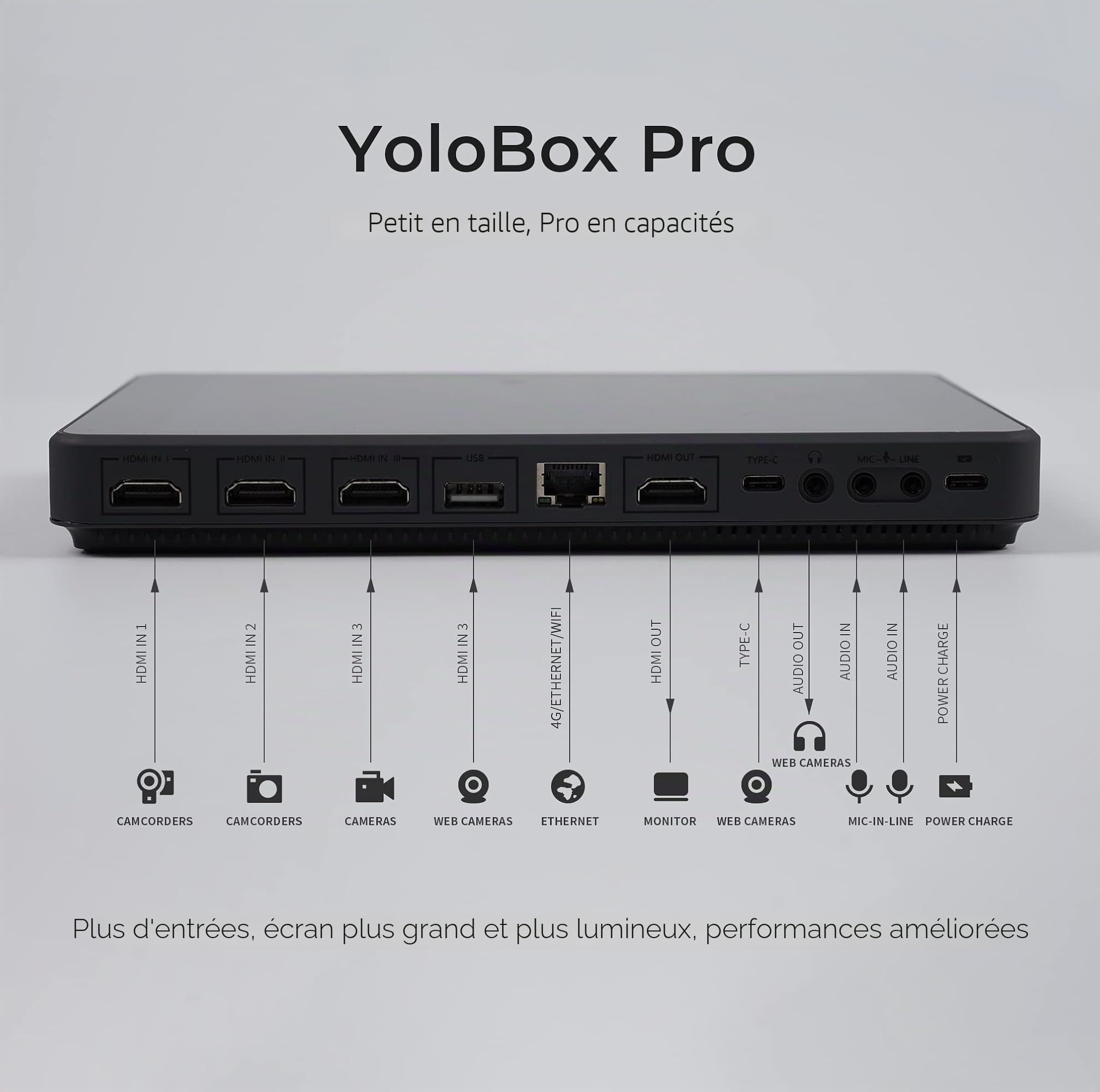 YOLOLIV YoloBox Pro, Un encodeur enregistreur de Studio de Diffusion en Direct Multi-caméras Tout-en-Un, Portable