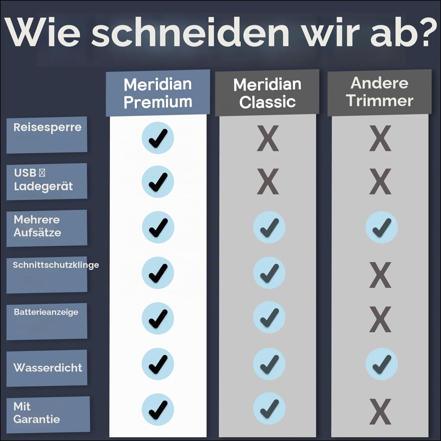 Meridian Premium Body Haarschneider für Damen und Herren, USB C Aufladung, Reiseschloss, Manscape Trimmer für Männer Himmel