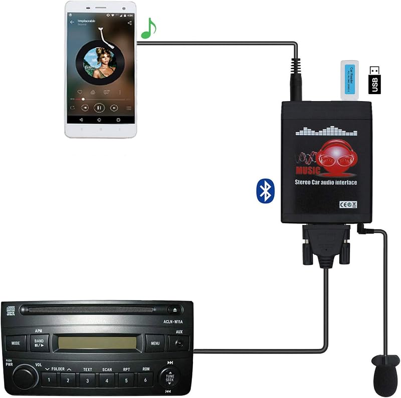 Bluetooth Car Kit with AUX USB Input for Toyota, Hands-Free Music Adapter | Compatible with Camry 1998-2004 Corolla 1998-2002 Highlander 1998-2003 Avensis 1998-2002 RAV4 1994-2003 and more