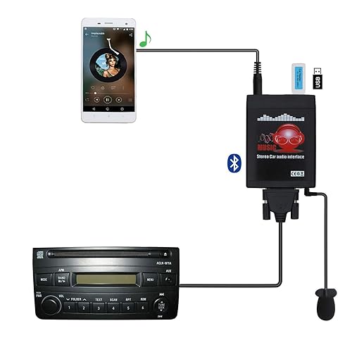Bluetooth Car Kit, Yomikoo Car Audio USB AUX Input Bluetooth