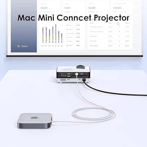 Miniatura 4 de LENTION Cable USB C a HDMI 2.0 de 10 pies 4K a 60 Hz, cable Thunderbolt 3/4 a HDMI, compatible con USB-C MacBook Pro 13/15/16 2025-2016, nuevo iPad